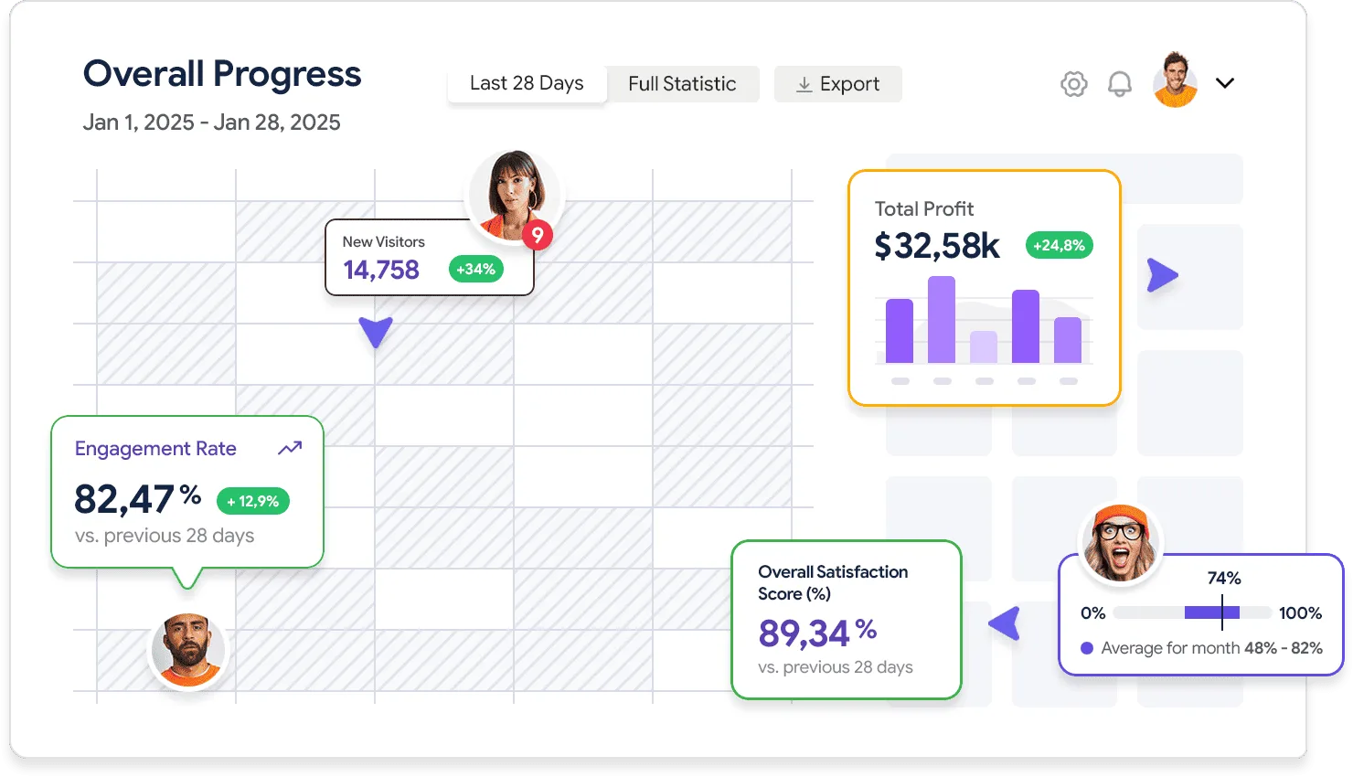 Detailed analytics that works for you - world cup